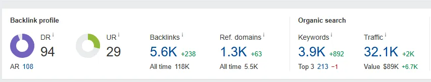 Backlink profile