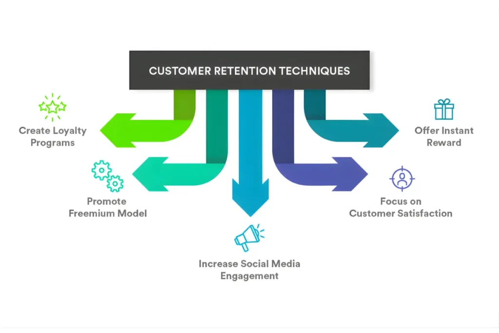 email engagement benchmarks