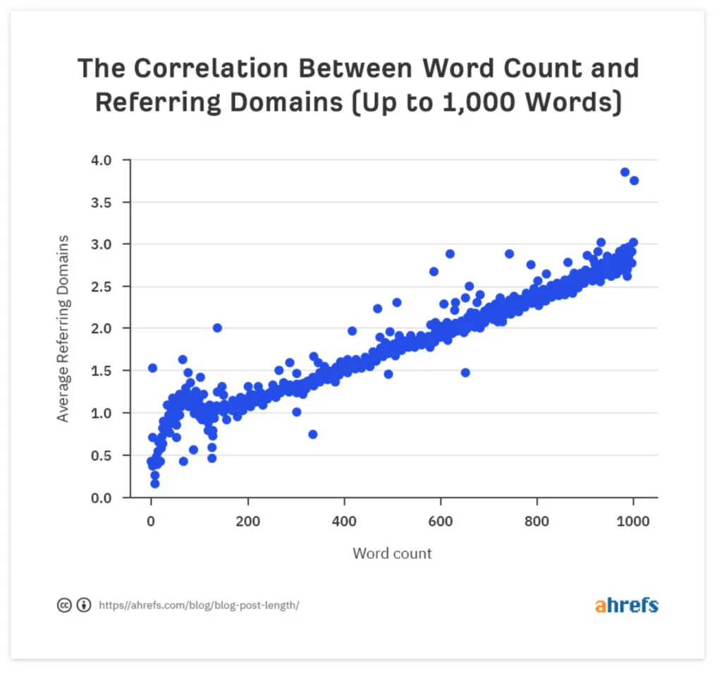 SEO and Conversions