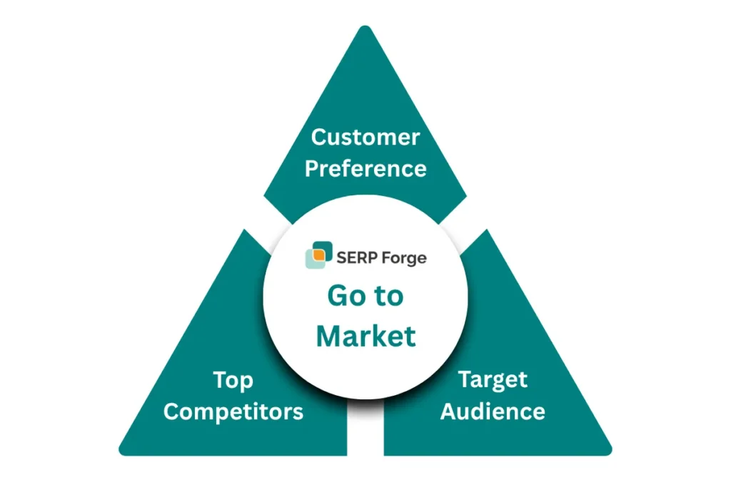 B2B SaaS Copywriting Frameworks