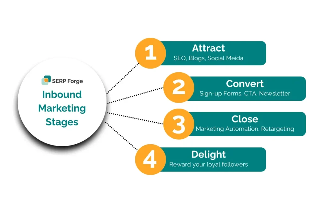 BAB framework