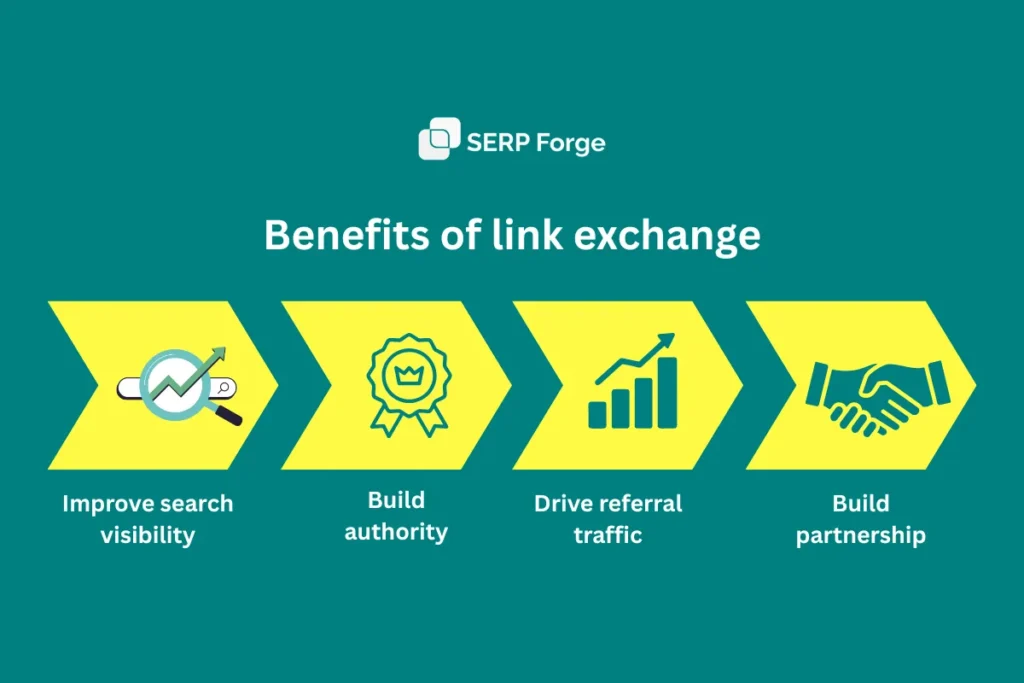 Landing Page Audit