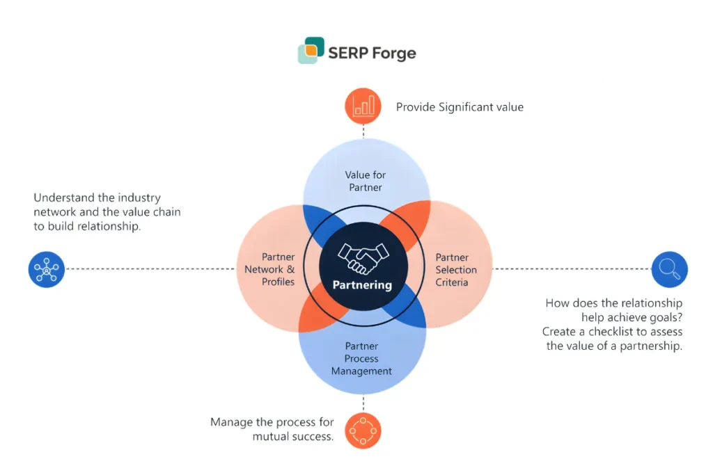 4Ps framework