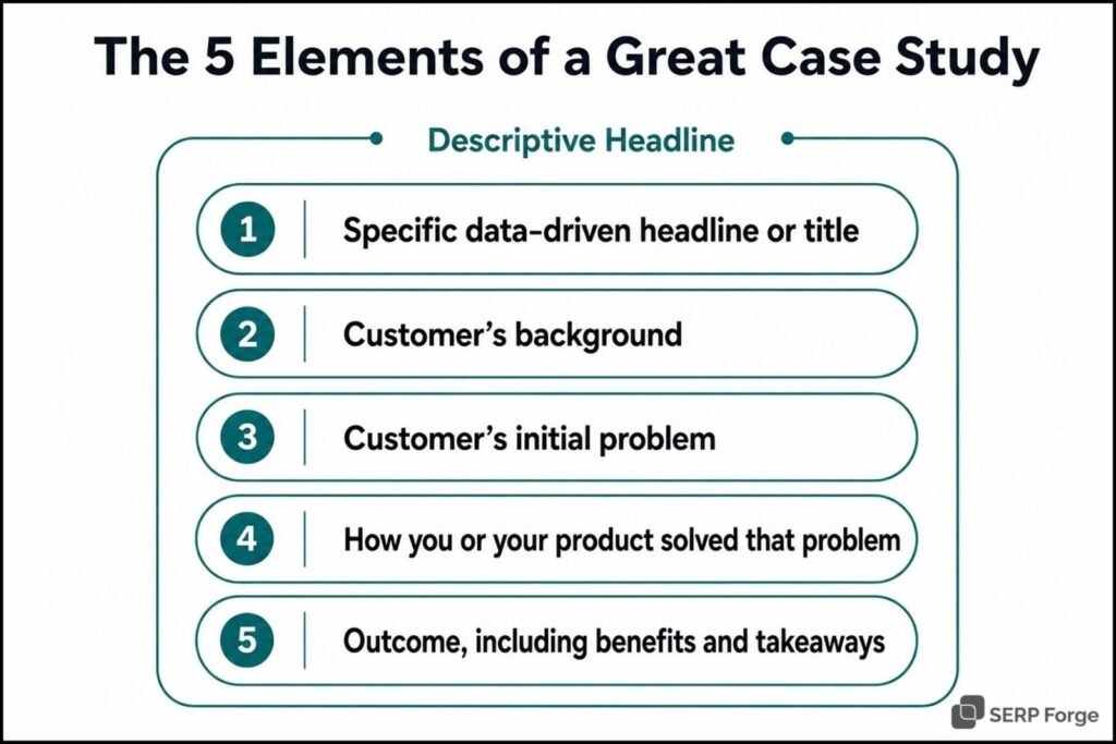 Case Studies