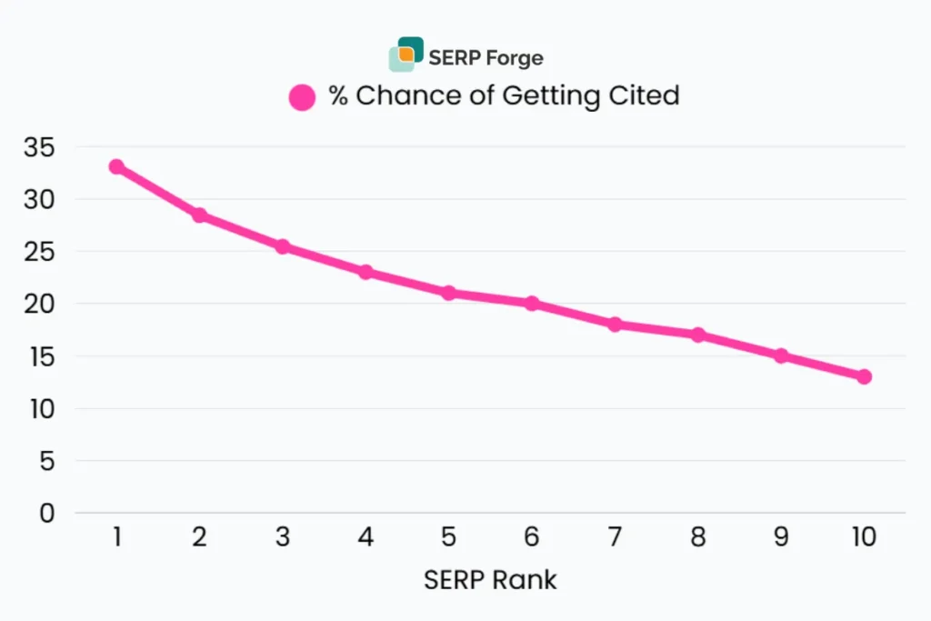 email marketing for SaaS