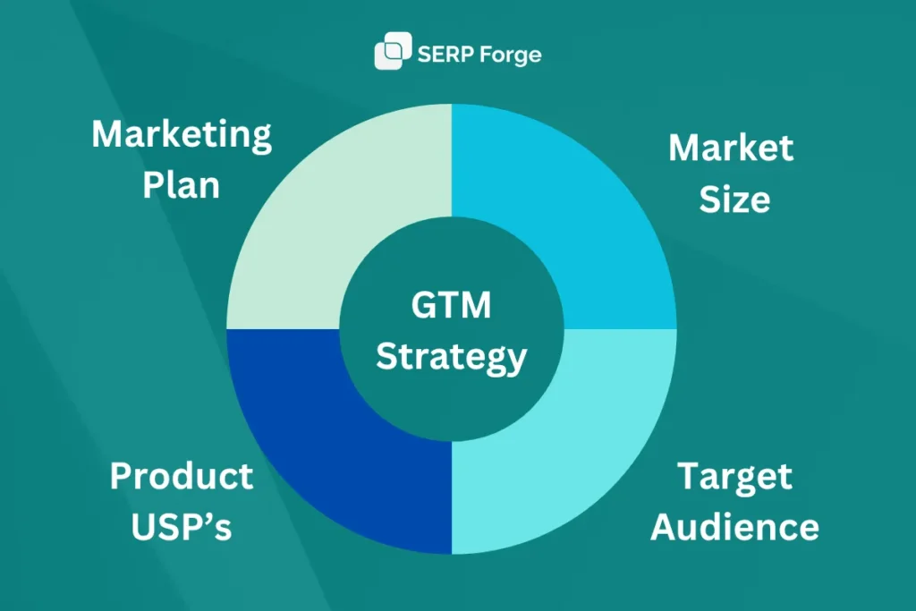 B2B SaaS Copywriting