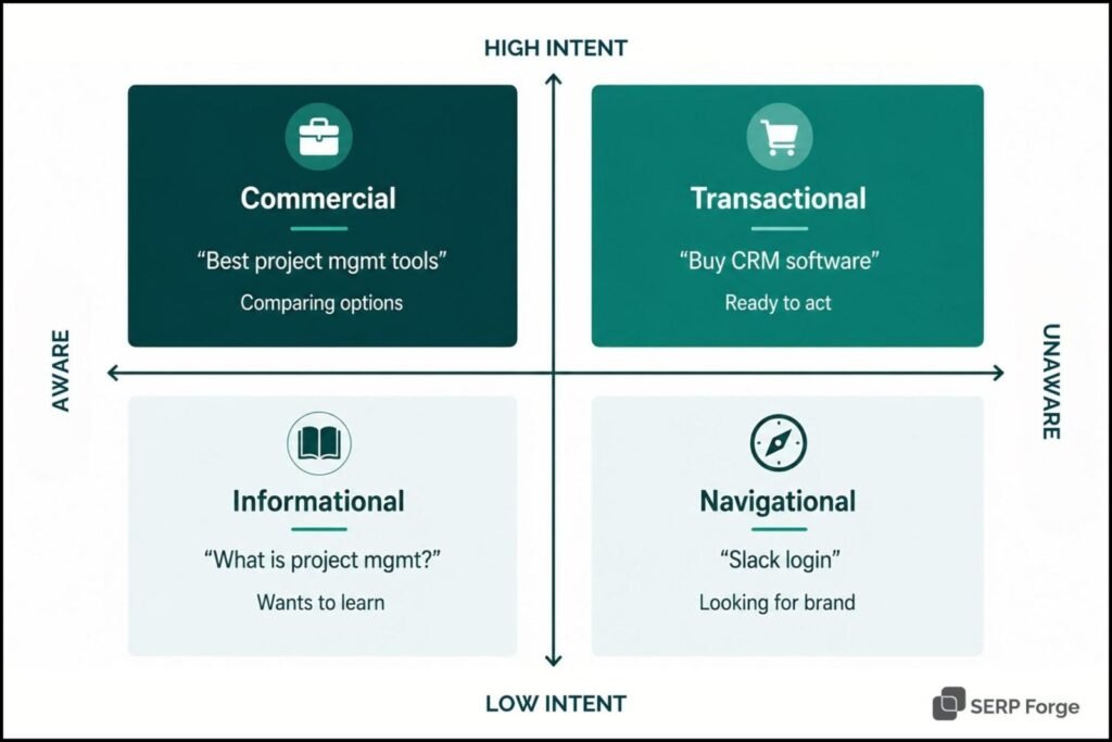 B2B SaaS Content Writing