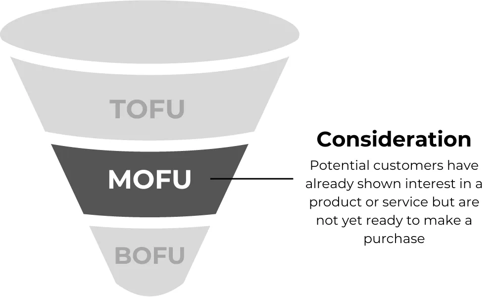 SaaS marketing channel allocation