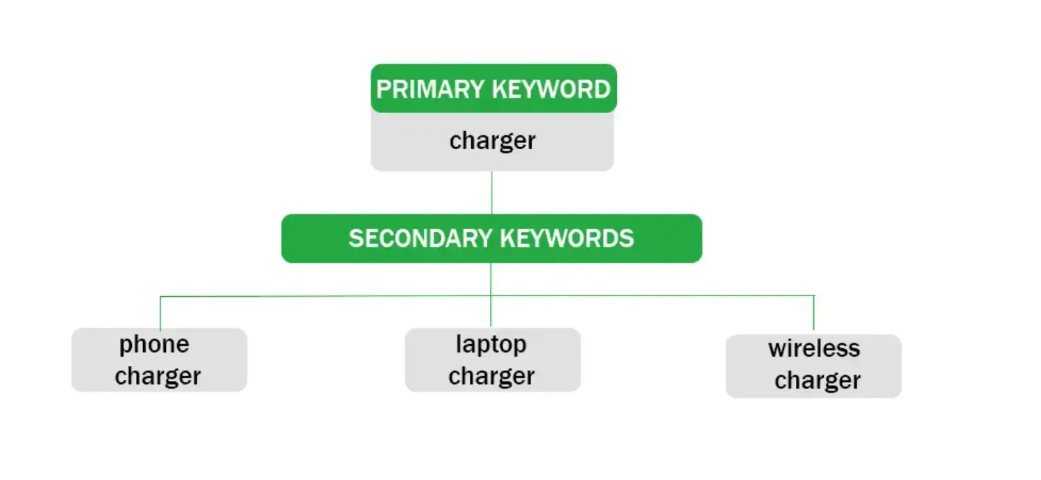 Product-Led Content
