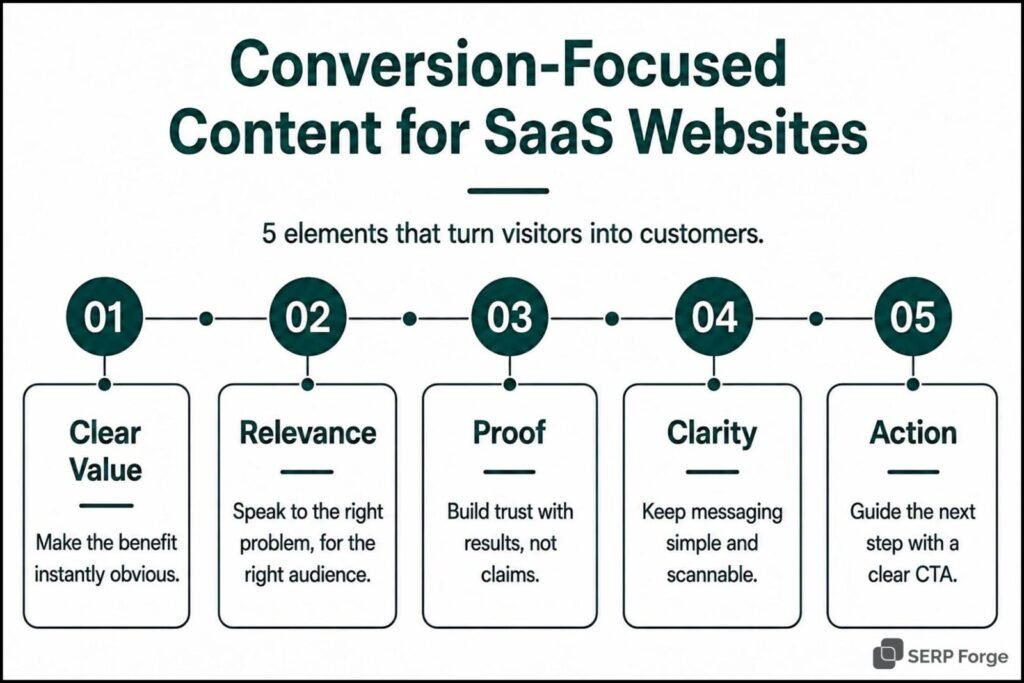 Conversion-Focused Content