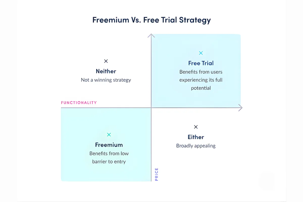 CRO Growth Hacks