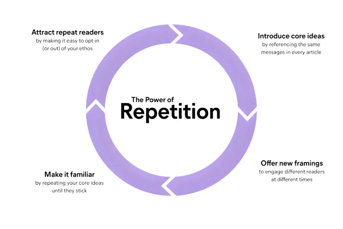 Content Strategy