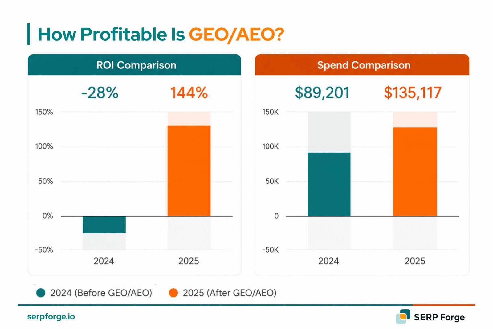 GEO/AEO
