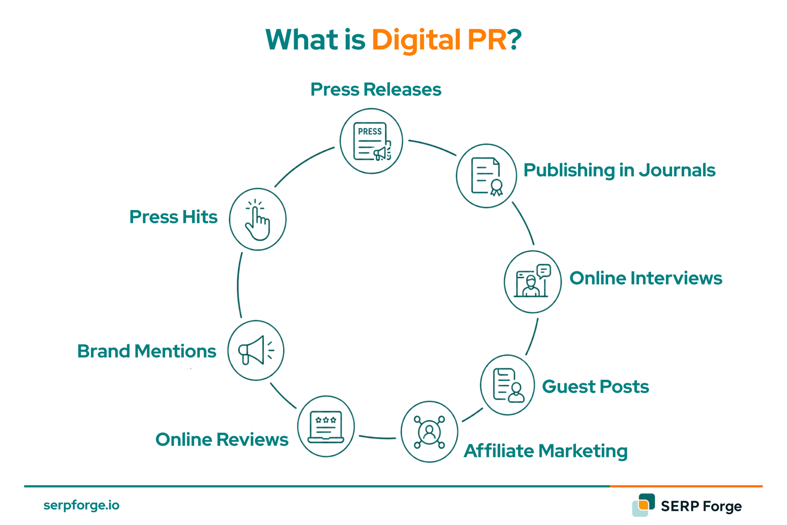 Digital PR
