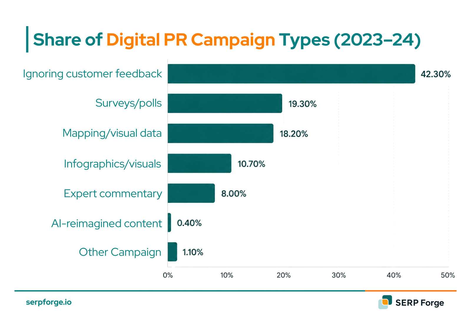 Digital PR campaign
