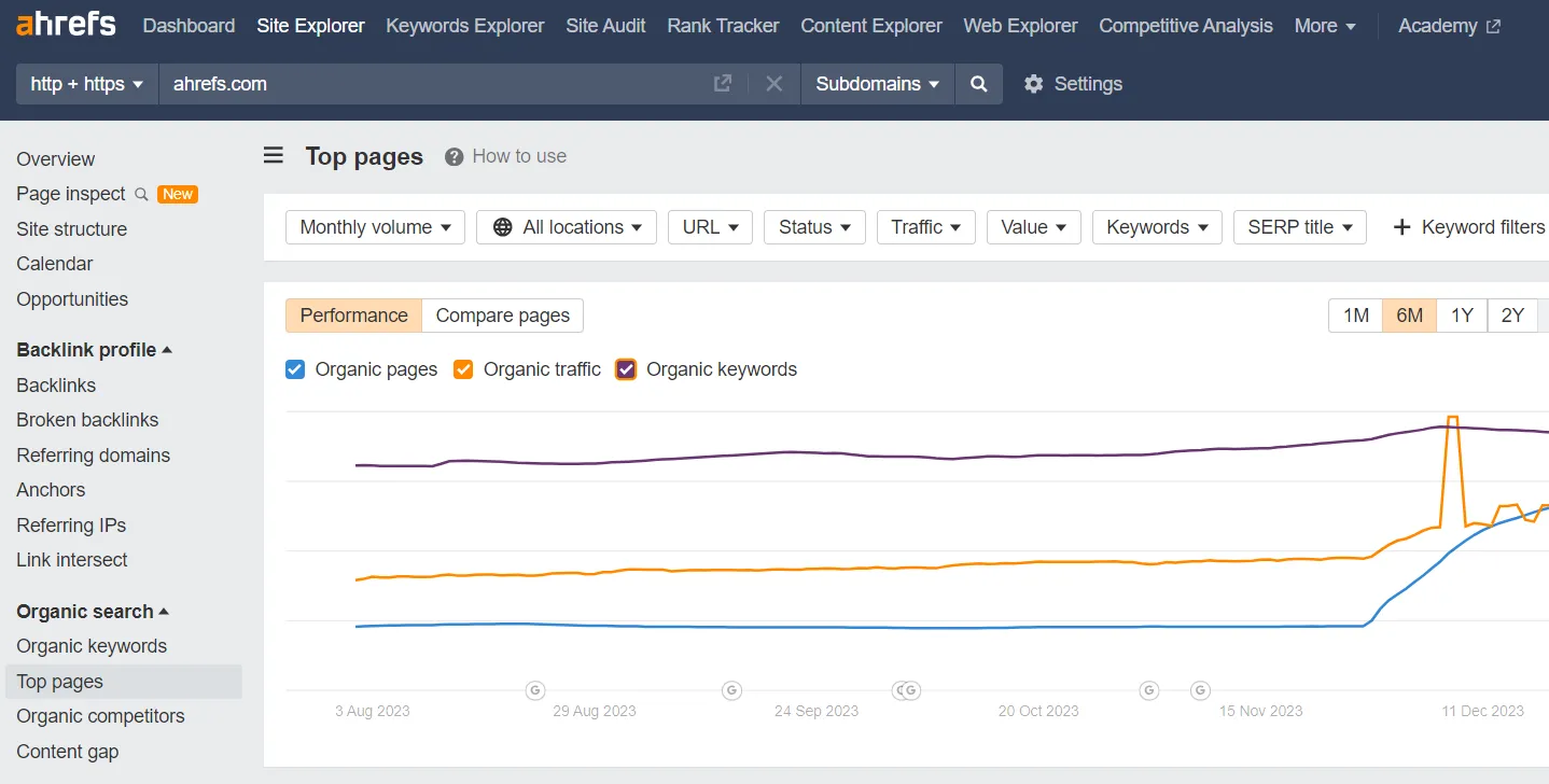 Ahref's Site explorer Dashboard