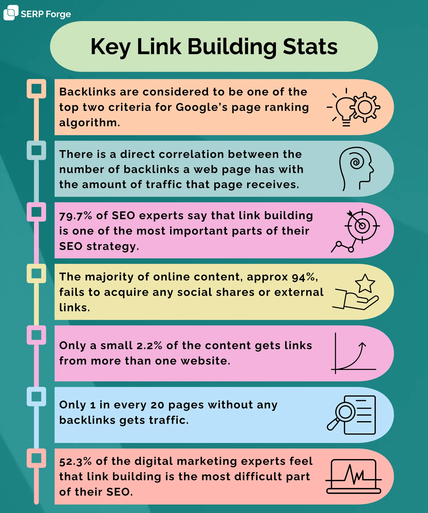Important link building statistics