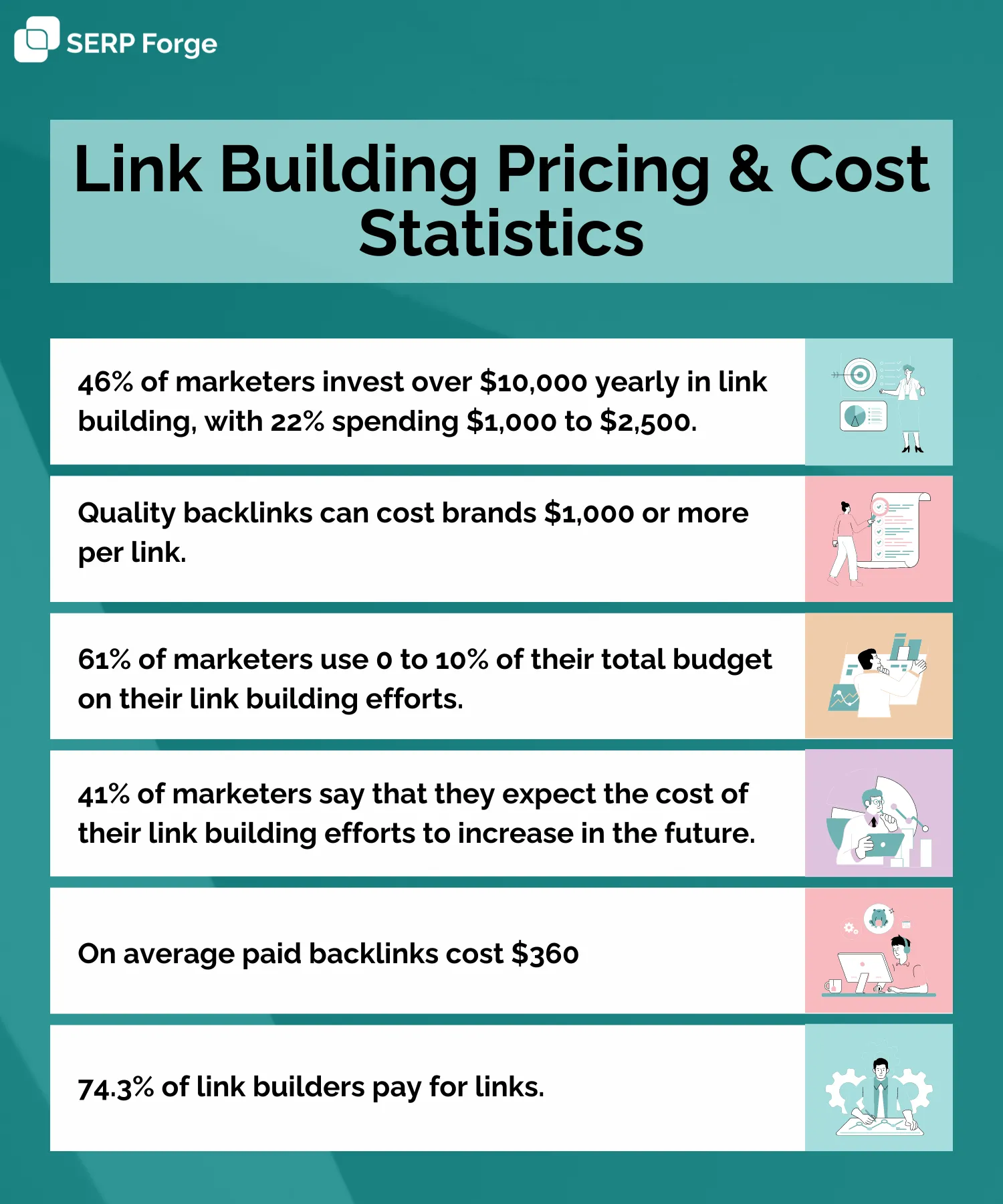 Link building pricing and cost statistics