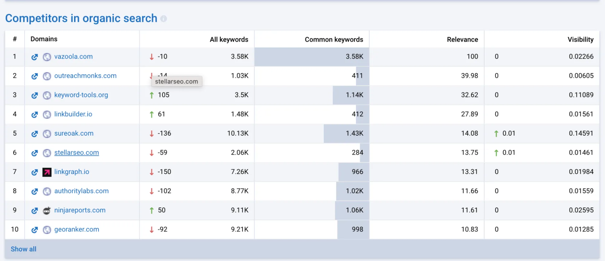 competitor backlink profile