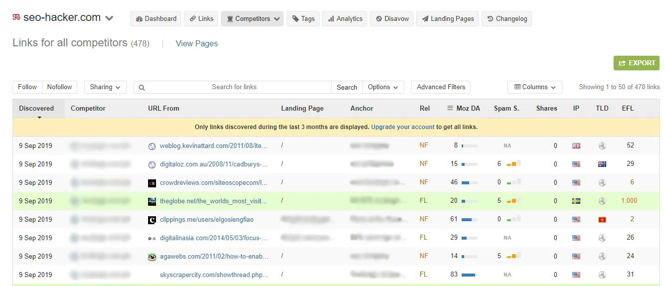 competitors links linkody