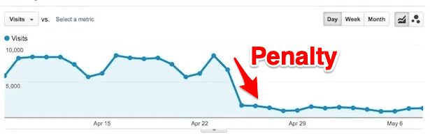 google penalty