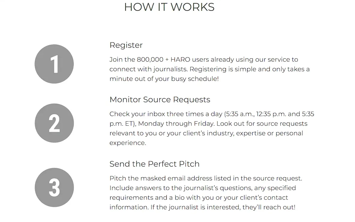 how does HARO works