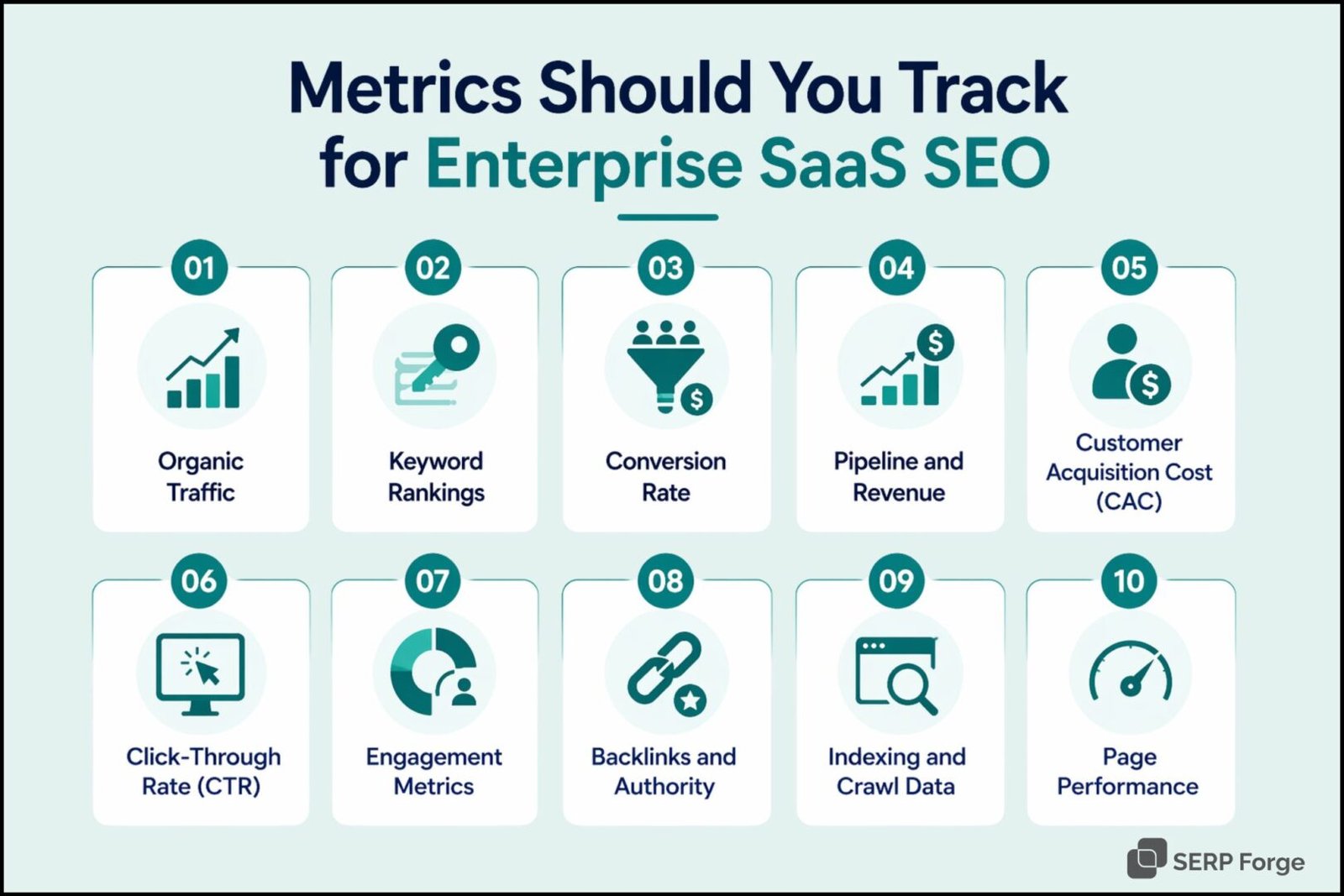10 key Enterprise SaaS SEO metrics including organic traffic, keyword rankings, CTR, and page performance
