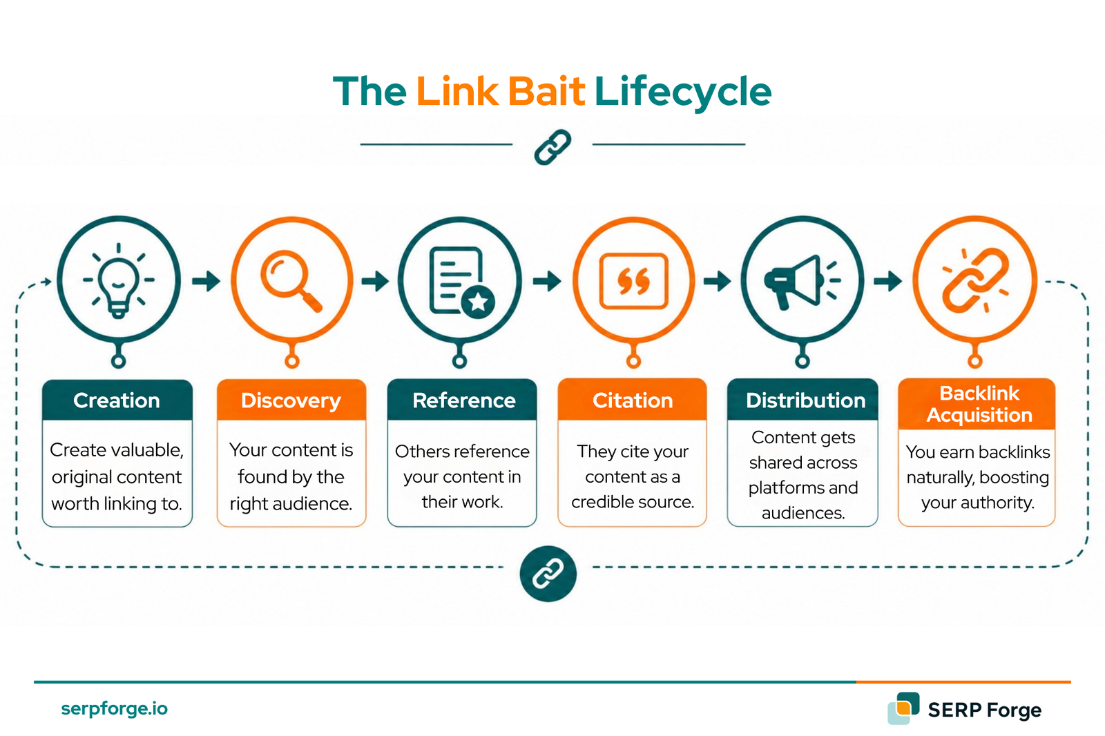 Link baits