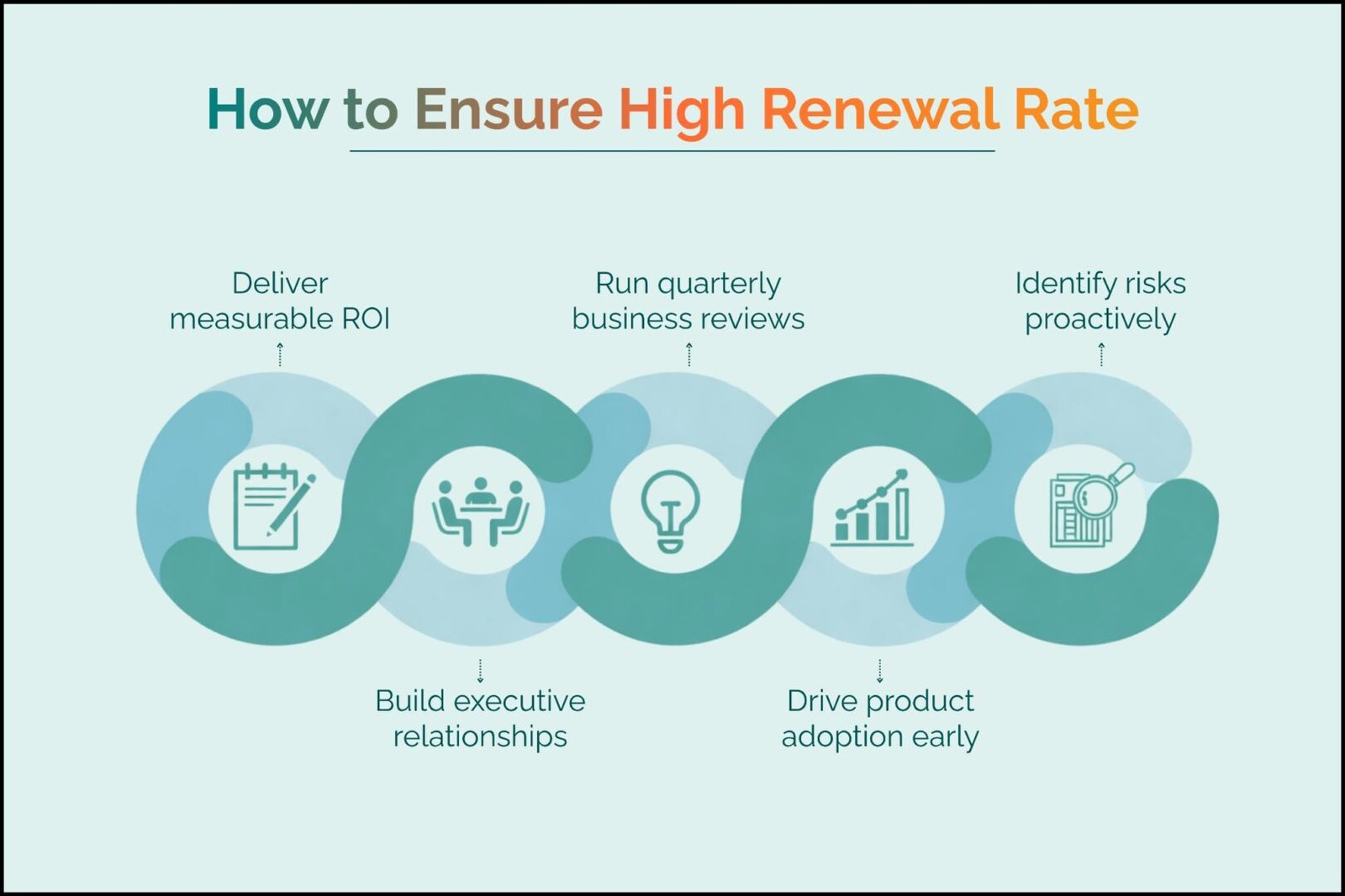 How to ensure high renewal rate