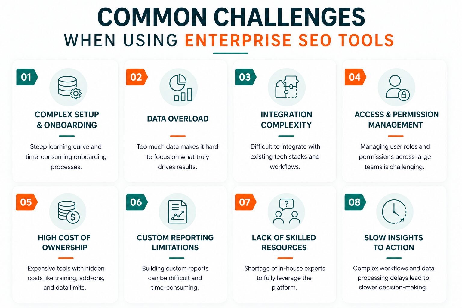  Infographic: 8 common challenges when using enterprise SEO tools, including cost, data overload, and setup