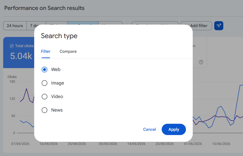 Google Search Console Performance