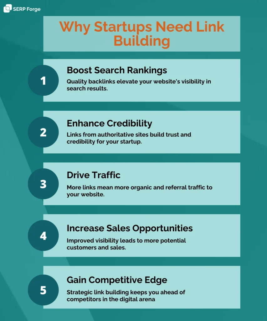 Link Building for Startups