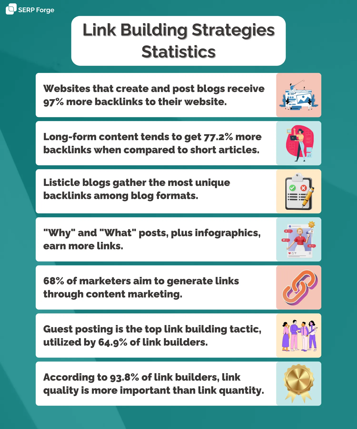 Link building strategies statistics