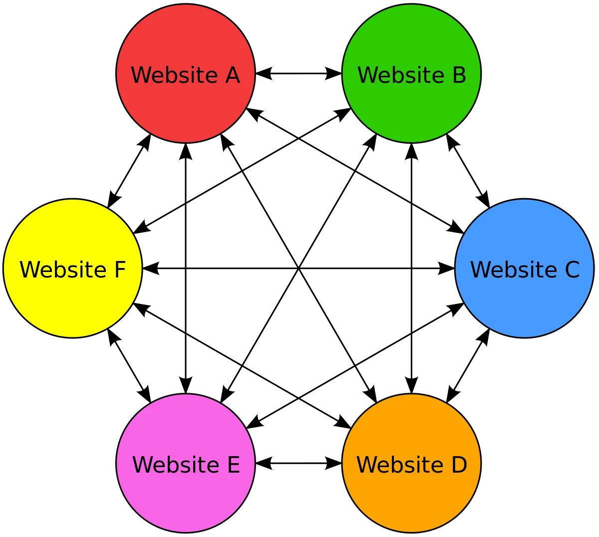 link farm example