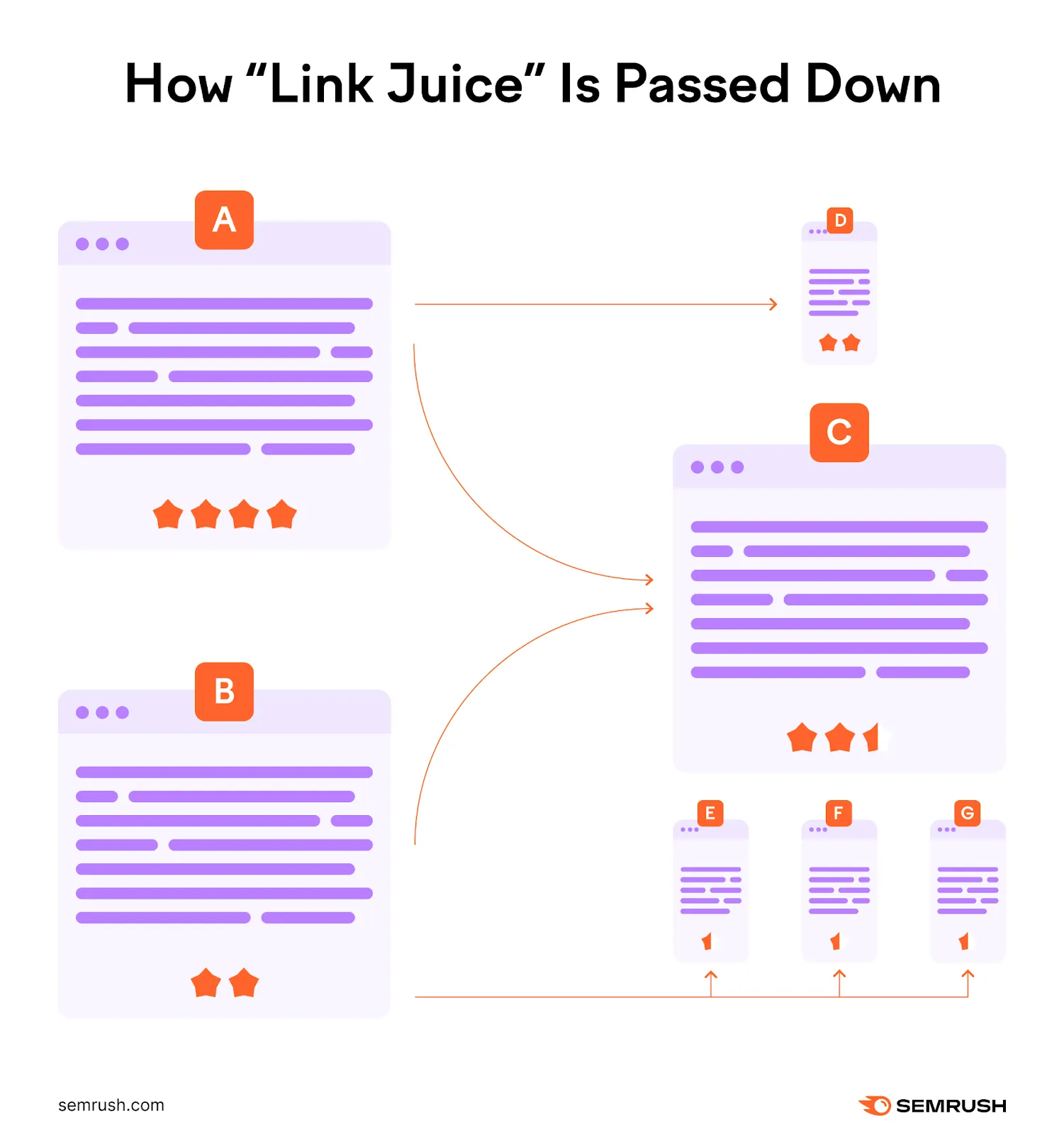 Link juice