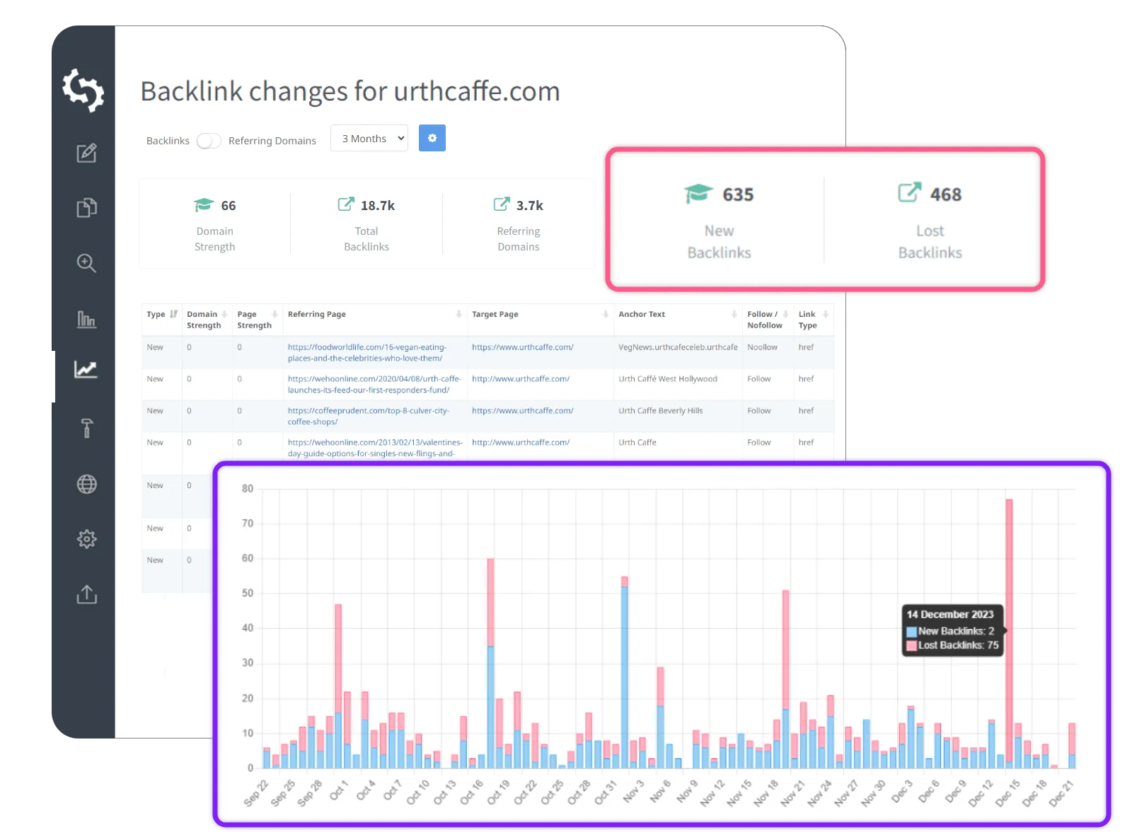 monitor backlink dashboard