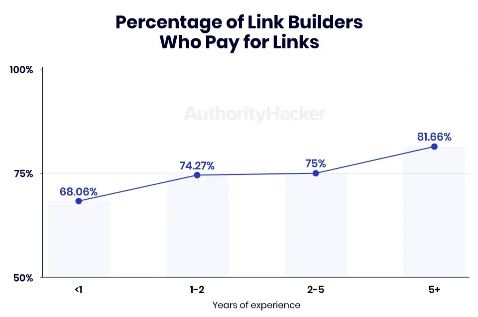 paid links