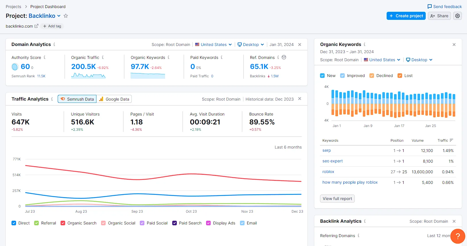semrush dashboard