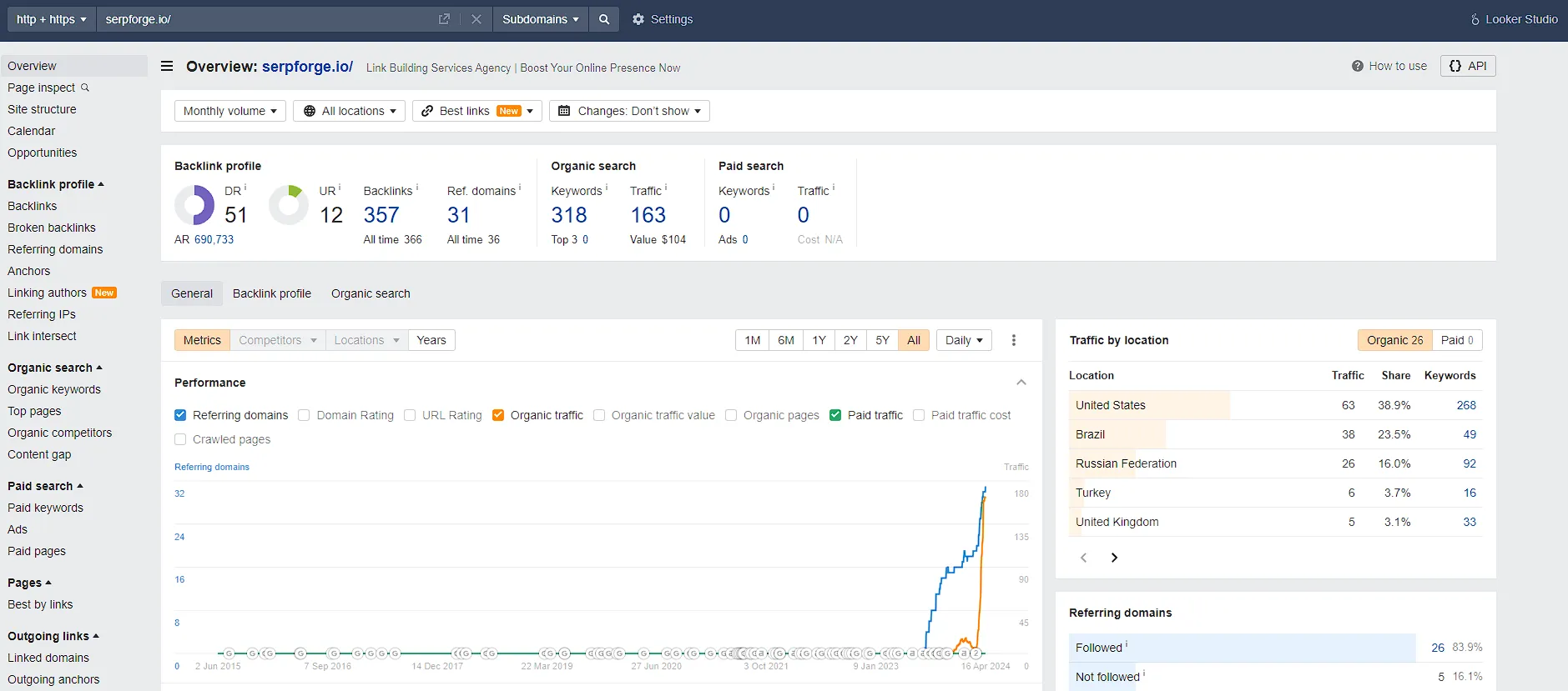 seo auditing